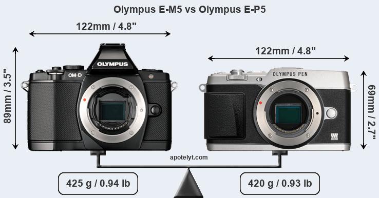 Size Olympus E-M5 vs Olympus E-P5