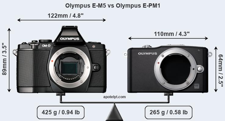 Size Olympus E-M5 vs Olympus E-PM1