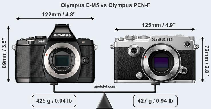 Size Olympus E-M5 vs Olympus PEN-F