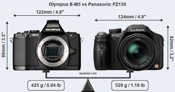 Size Olympus E-M5 vs Panasonic FZ150
