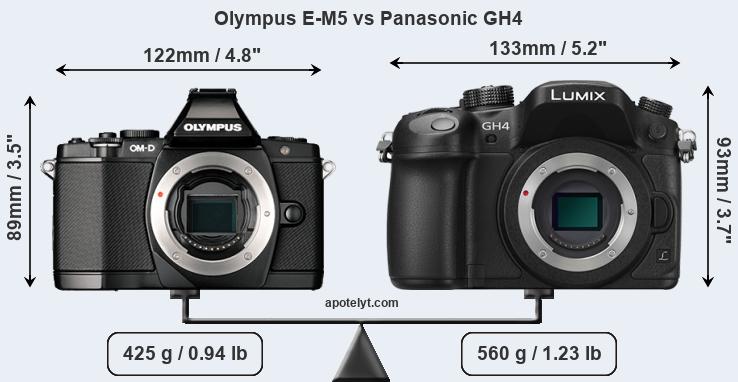 Size Olympus E-M5 vs Panasonic GH4