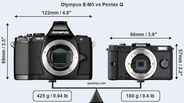 Size Olympus E-M5 vs Pentax Q