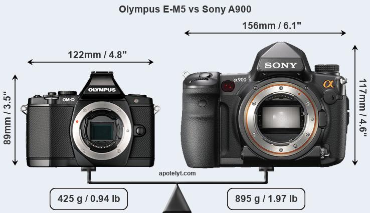 Size Olympus E-M5 vs Sony A900
