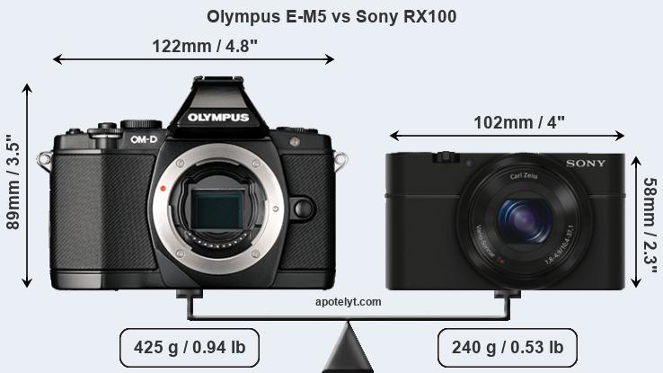 Size Olympus E-M5 vs Sony RX100