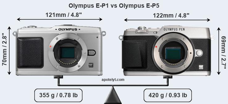Size Olympus E-P1 vs Olympus E-P5