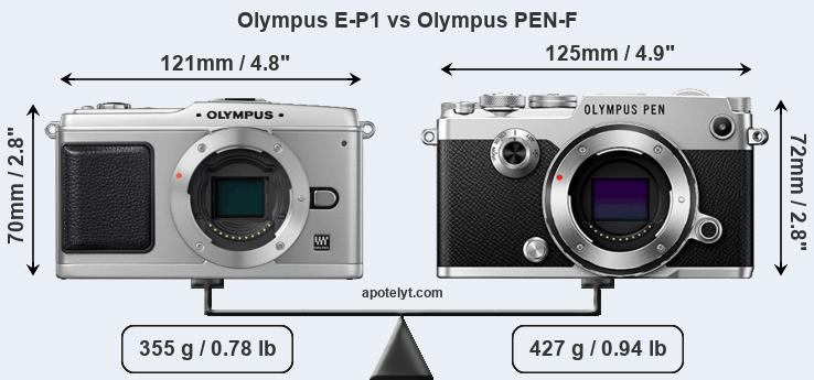 Size Olympus E-P1 vs Olympus PEN-F
