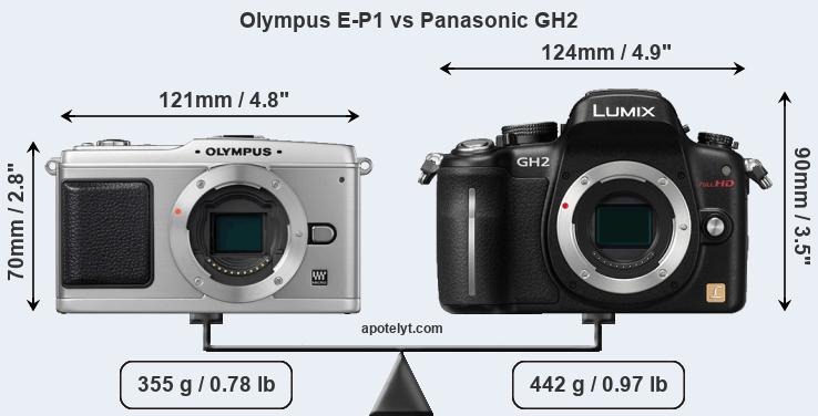 Size Olympus E-P1 vs Panasonic GH2