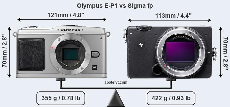 Size Olympus E-P1 vs Sigma fp