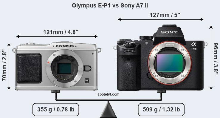 Size Olympus E-P1 vs Sony A7 II
