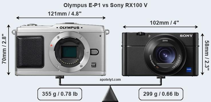 Size Olympus E-P1 vs Sony RX100 V