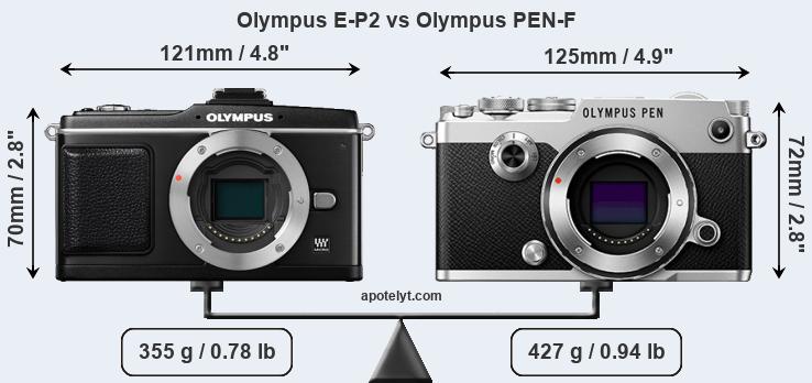 Size Olympus E-P2 vs Olympus PEN-F