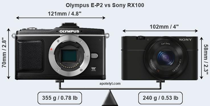 Size Olympus E-P2 vs Sony RX100