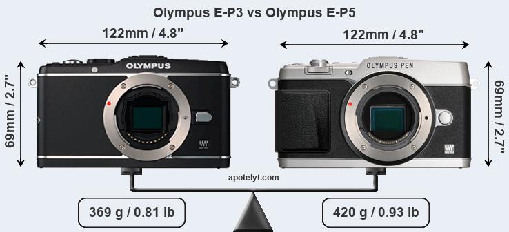 Size Olympus E-P3 vs Olympus E-P5