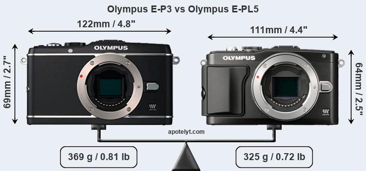 Size Olympus E-P3 vs Olympus E-PL5