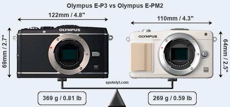Size Olympus E-P3 vs Olympus E-PM2