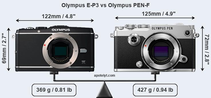Size Olympus E-P3 vs Olympus PEN-F