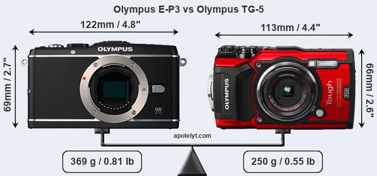 Size Olympus E-P3 vs Olympus TG-5