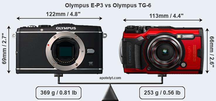 Size Olympus E-P3 vs Olympus TG-6