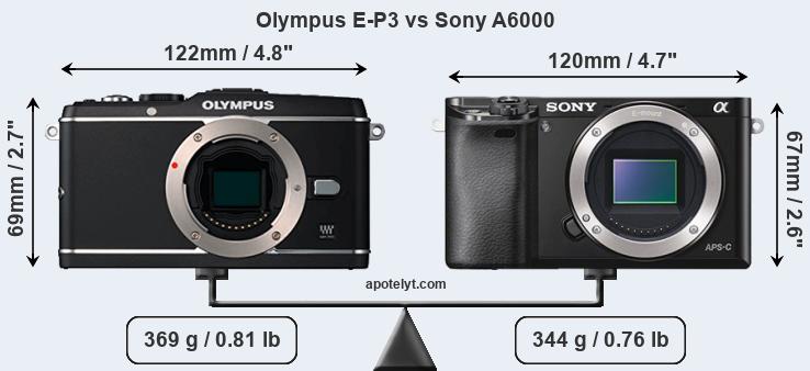Size Olympus E-P3 vs Sony A6000