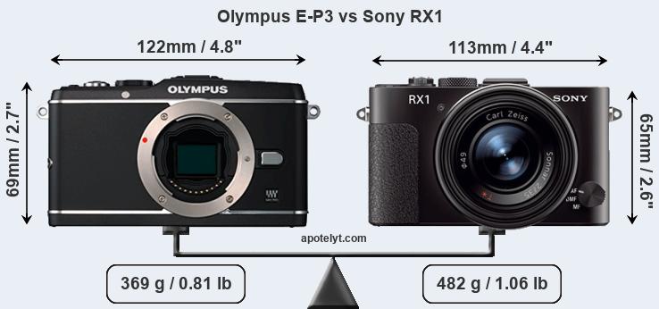 Size Olympus E-P3 vs Sony RX1