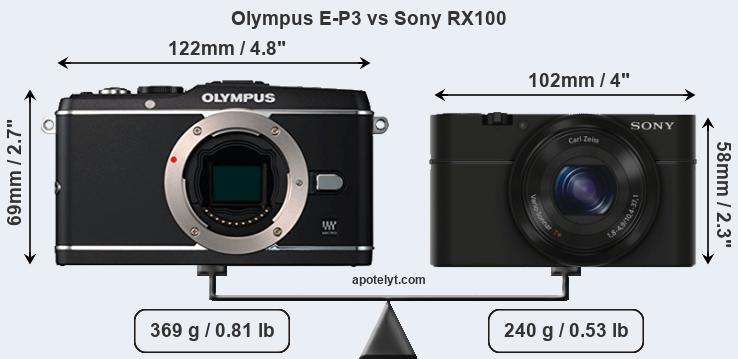 Size Olympus E-P3 vs Sony RX100
