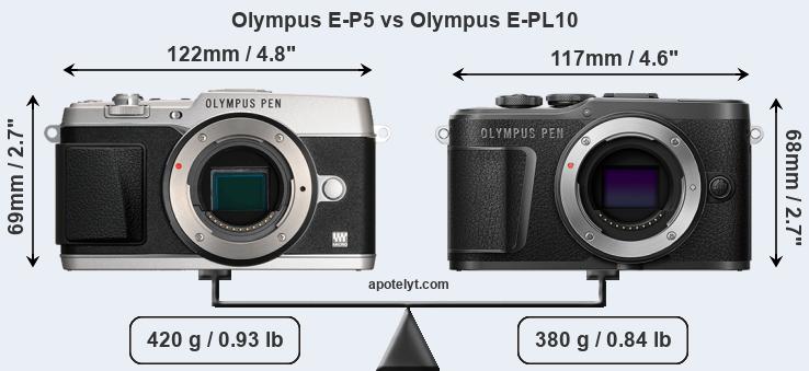 Size Olympus E-P5 vs Olympus E-PL10