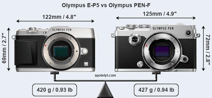 Size Olympus E-P5 vs Olympus PEN-F
