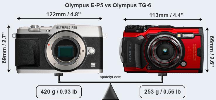 Size Olympus E-P5 vs Olympus TG-6