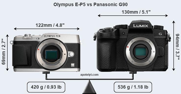 Size Olympus E-P5 vs Panasonic G90