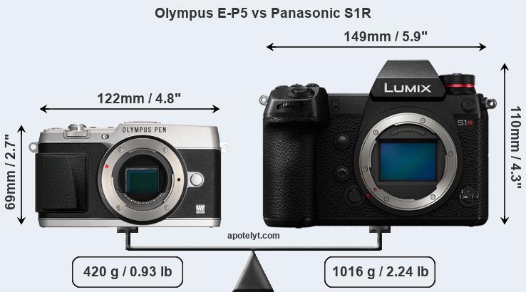 Size Olympus E-P5 vs Panasonic S1R