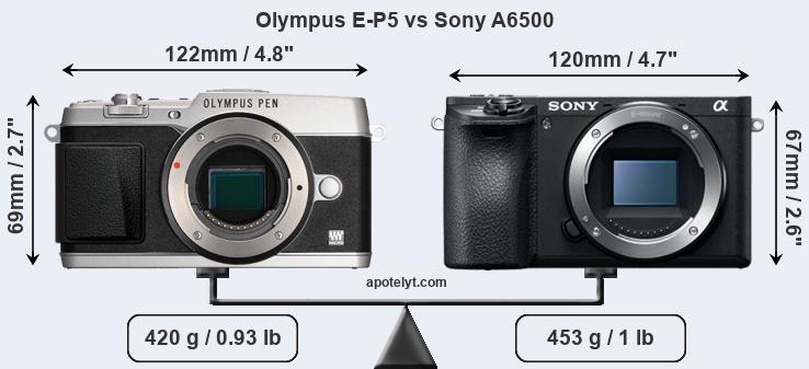 Size Olympus E-P5 vs Sony A6500