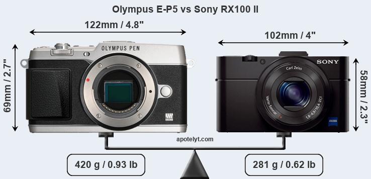 Size Olympus E-P5 vs Sony RX100 II
