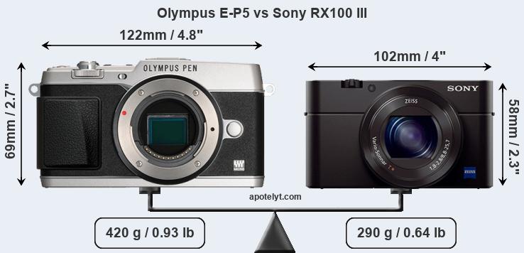 Size Olympus E-P5 vs Sony RX100 III