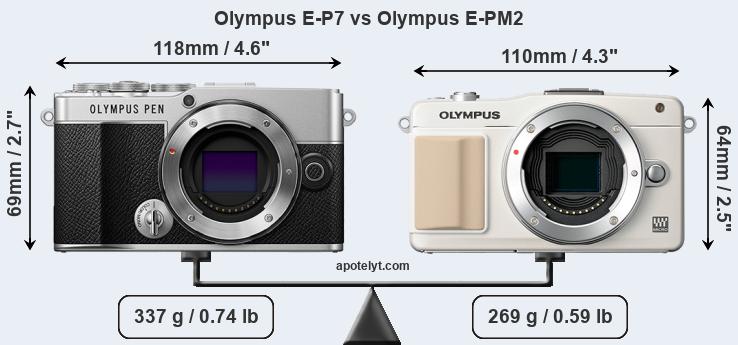 Size Olympus E-P7 vs Olympus E-PM2