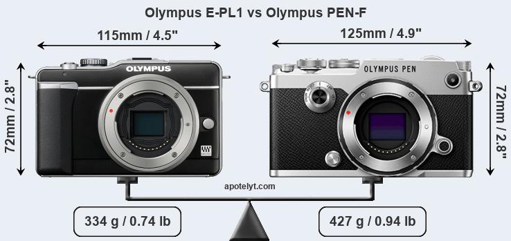 Size Olympus E-PL1 vs Olympus PEN-F
