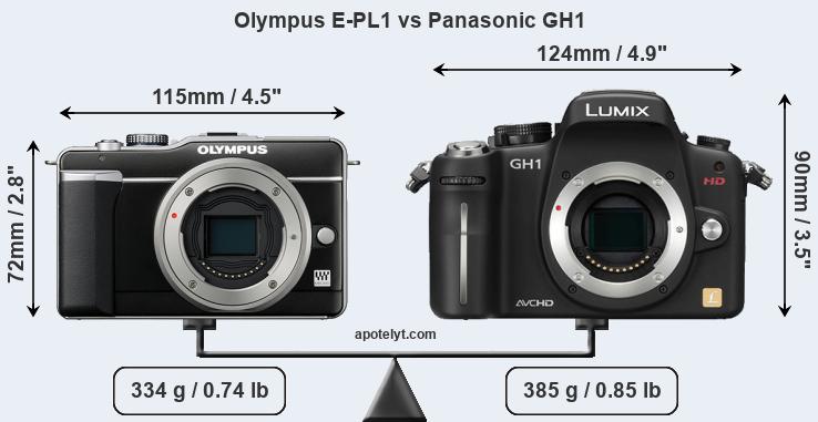 Size Olympus E-PL1 vs Panasonic GH1
