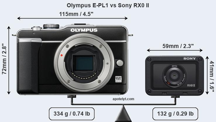 Size Olympus E-PL1 vs Sony RX0 II