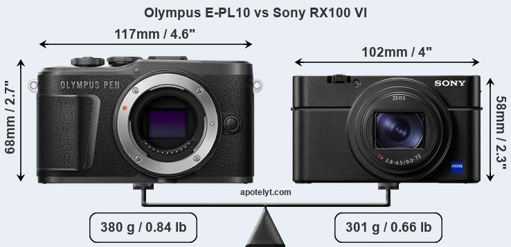 Size Olympus E-PL10 vs Sony RX100 VI