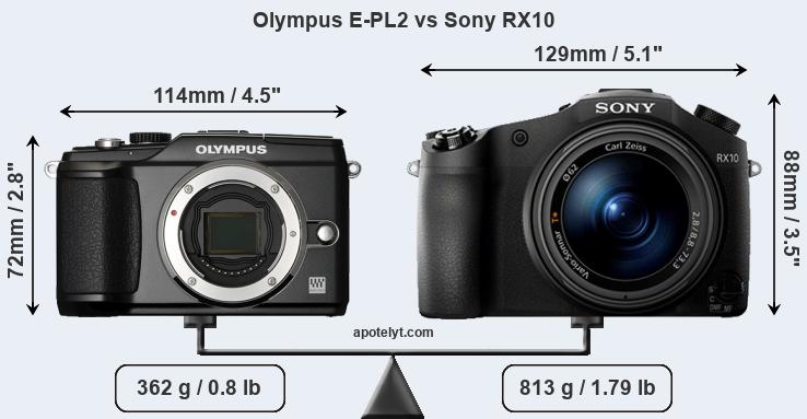 Size Olympus E-PL2 vs Sony RX10