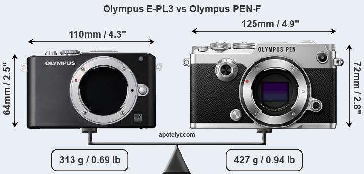 Size Olympus E-PL3 vs Olympus PEN-F