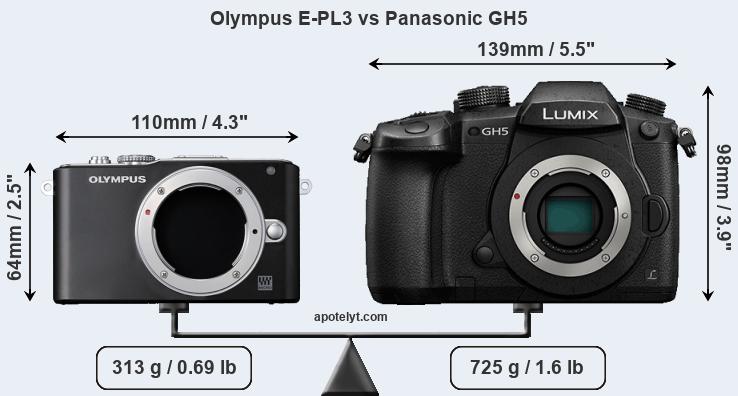 Size Olympus E-PL3 vs Panasonic GH5