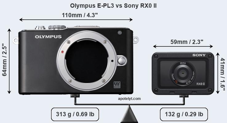 Size Olympus E-PL3 vs Sony RX0 II