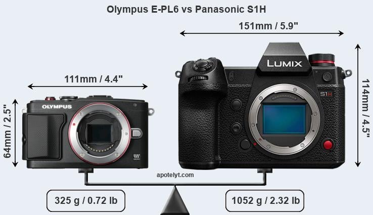 Size Olympus E-PL6 vs Panasonic S1H