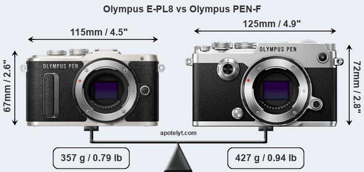 Size Olympus E-PL8 vs Olympus PEN-F