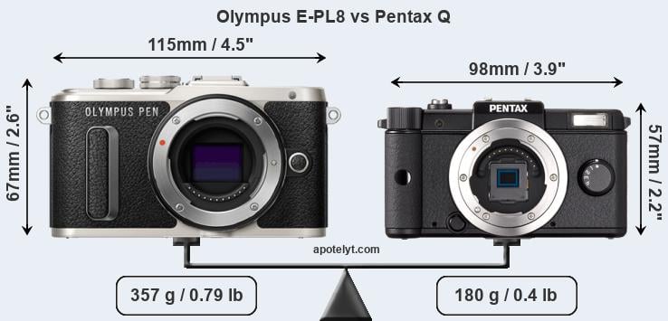 Size Olympus E-PL8 vs Pentax Q