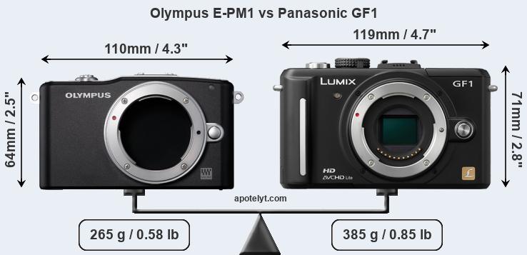 Size Olympus E-PM1 vs Panasonic GF1