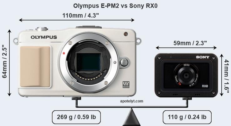 Size Olympus E-PM2 vs Sony RX0