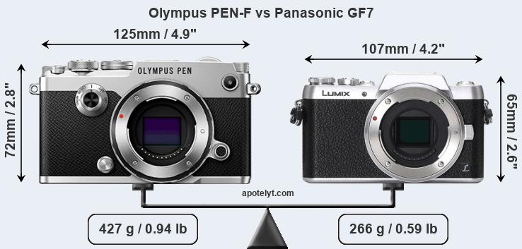 Size Olympus PEN-F vs Panasonic GF7
