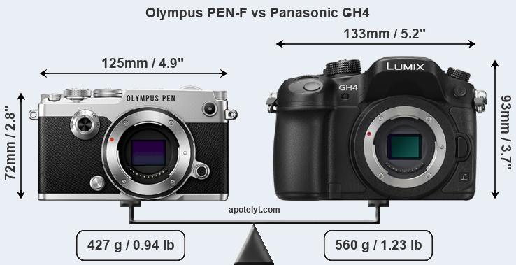 Size Olympus PEN-F vs Panasonic GH4