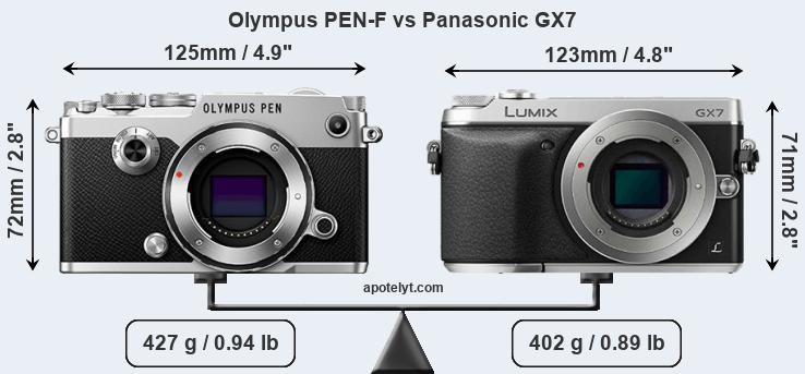 Size Olympus PEN-F vs Panasonic GX7